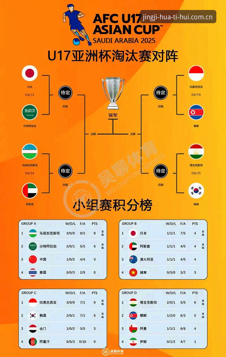 U17世界杯抽签结果揭晓，中国男女足分组形势深度解析